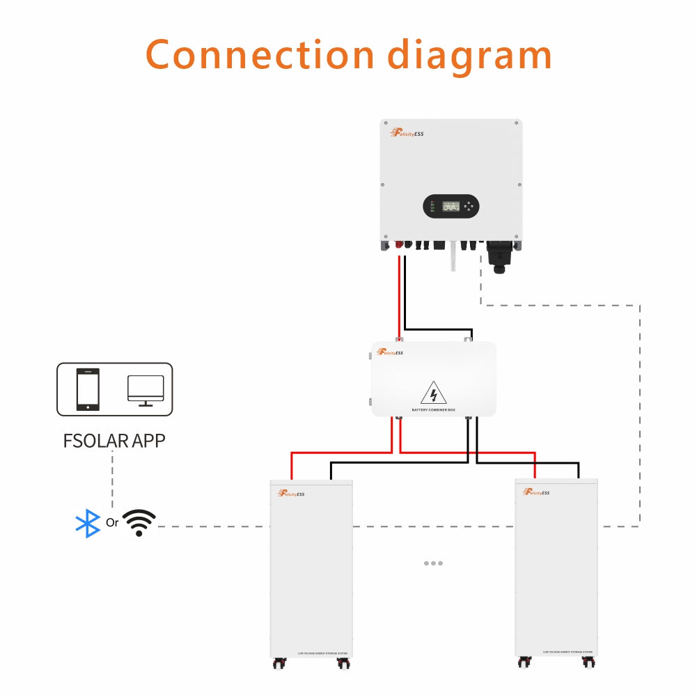 FelicityESS LUX-Y-48300LG01 Low Voltage LFP Solar Battery Storage 15kWh