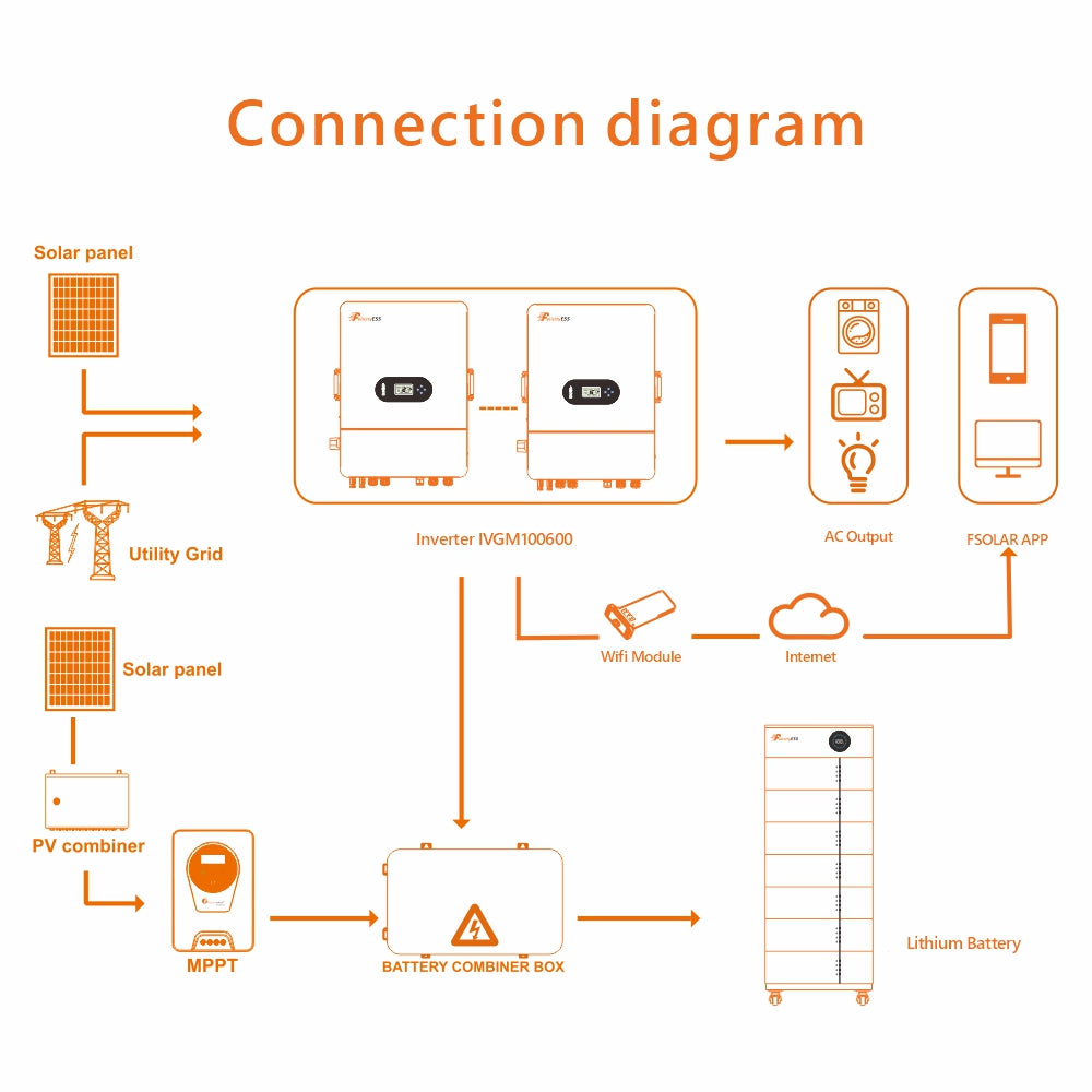 FelicityESS LUX-X-48100LG01 low voltage stackable LFP solar battery storage