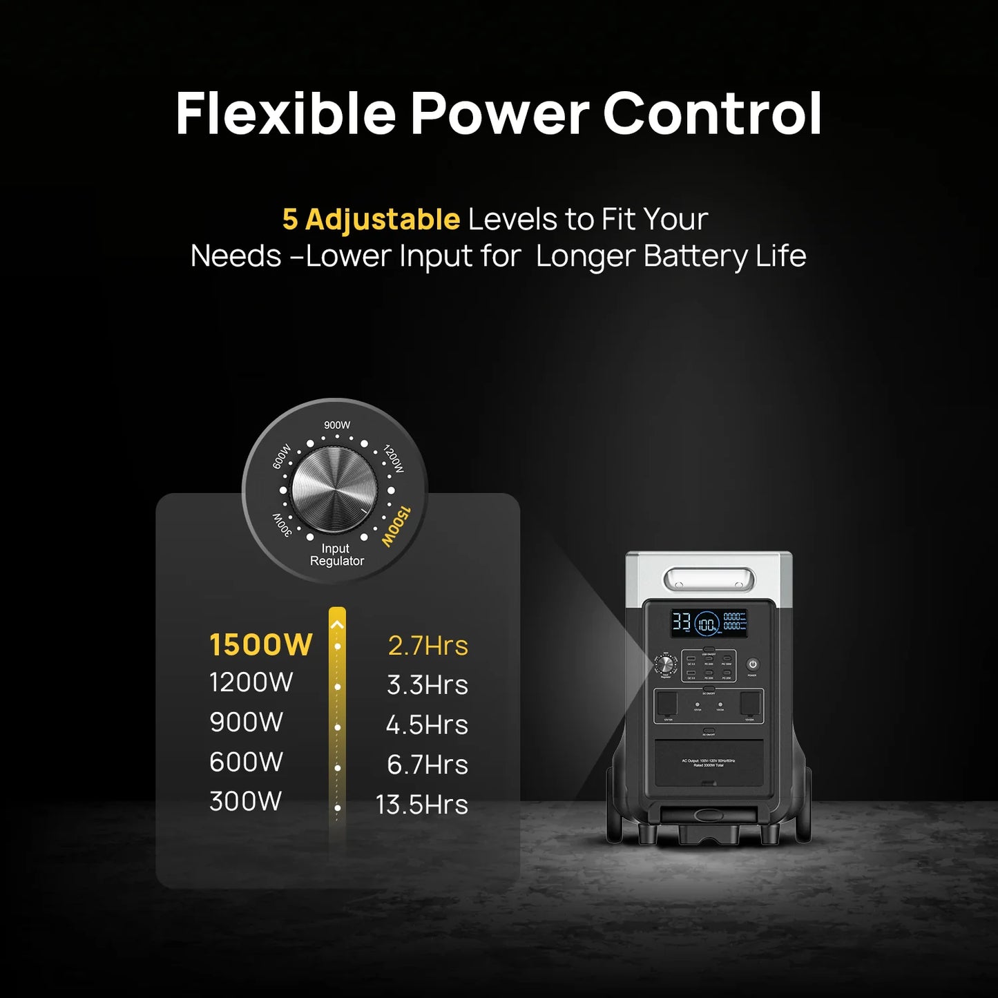 AFERIY P310 Portable Power Station 3600W | 3840Wh | Expandable