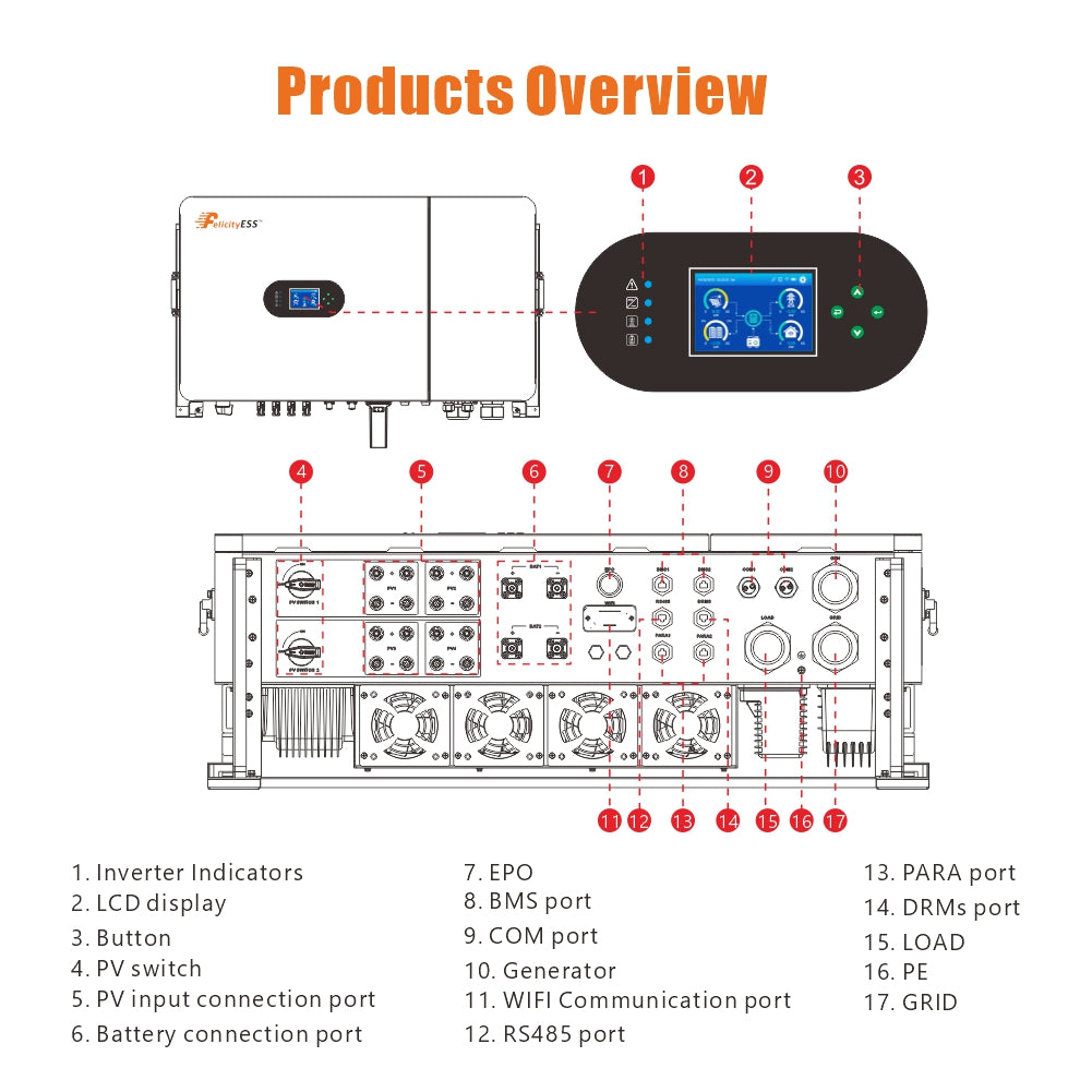 FelicityESS T-REX-50KHP3G01 Hybrid Inverter 50kW | Three Phase | 4MPPTs