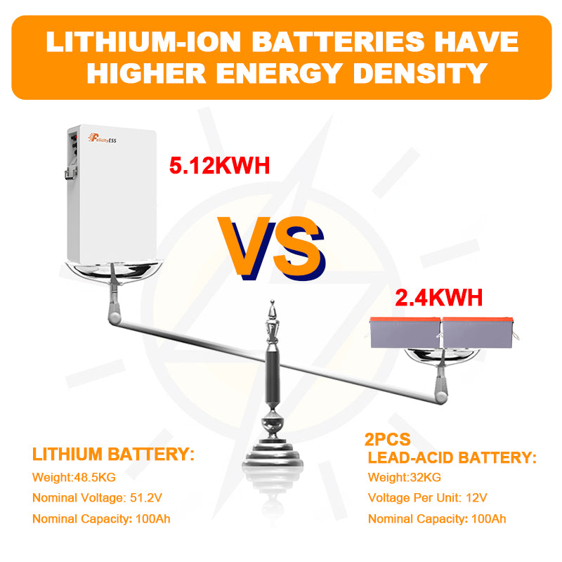 FelicityESS LUX-E-48100LG04 Low Voltage LFP Solar Battery storage IP65