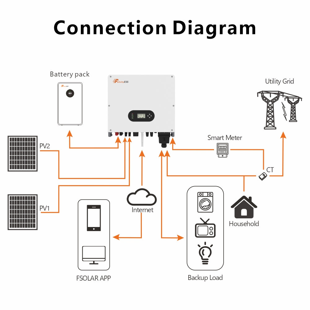 FelicityESS T-REX-5KLP1G01 Hybrid Inverter 5KW | Single Phase | 2MPPTs