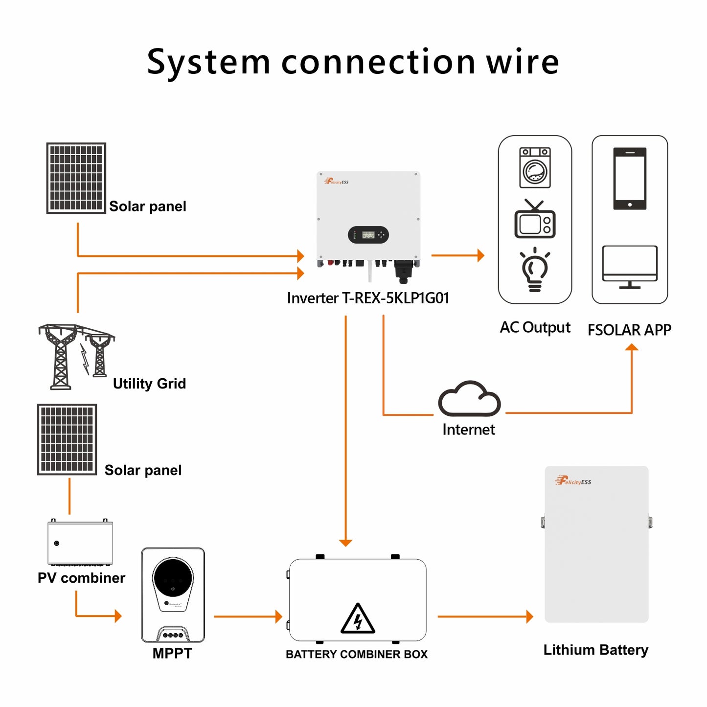 FelicityESS LUX-E-48100LG04 Low Voltage LFP Solar Battery storage IP65