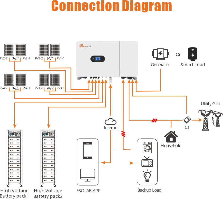 FelicityESS T-REX-50KHP3G01 Hybrid Inverter 50kW | Three Phase | 4MPPTs