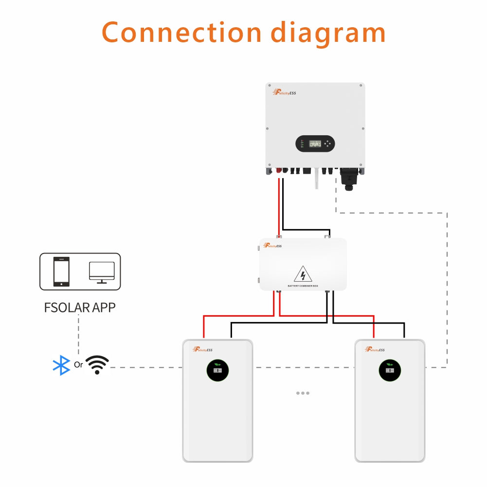 FelicityESS LUX-E-48100LG03 Low Voltage LFP Solar Battery Storage BMS